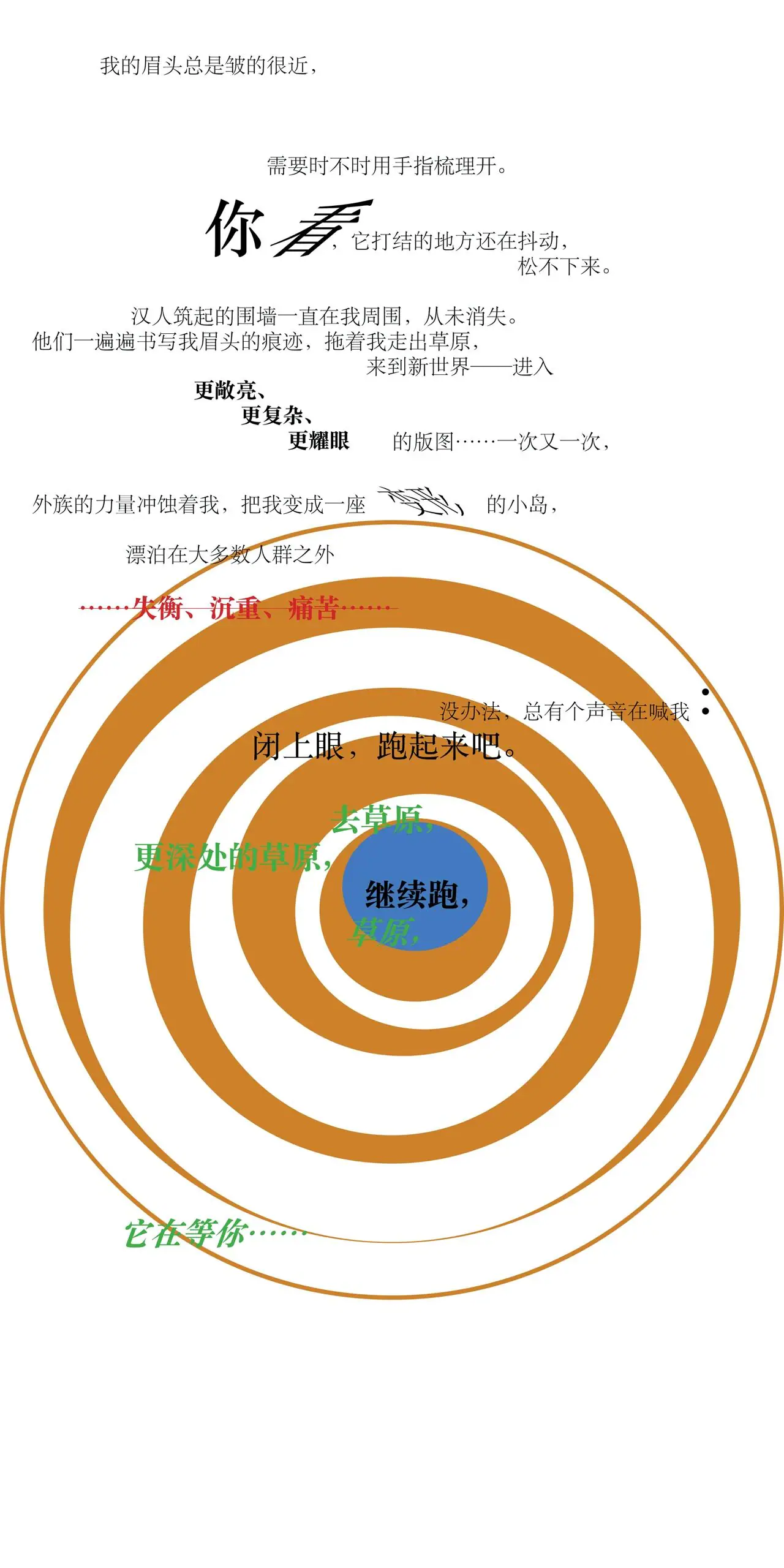 剧本|表演指令-围 原文图像 3