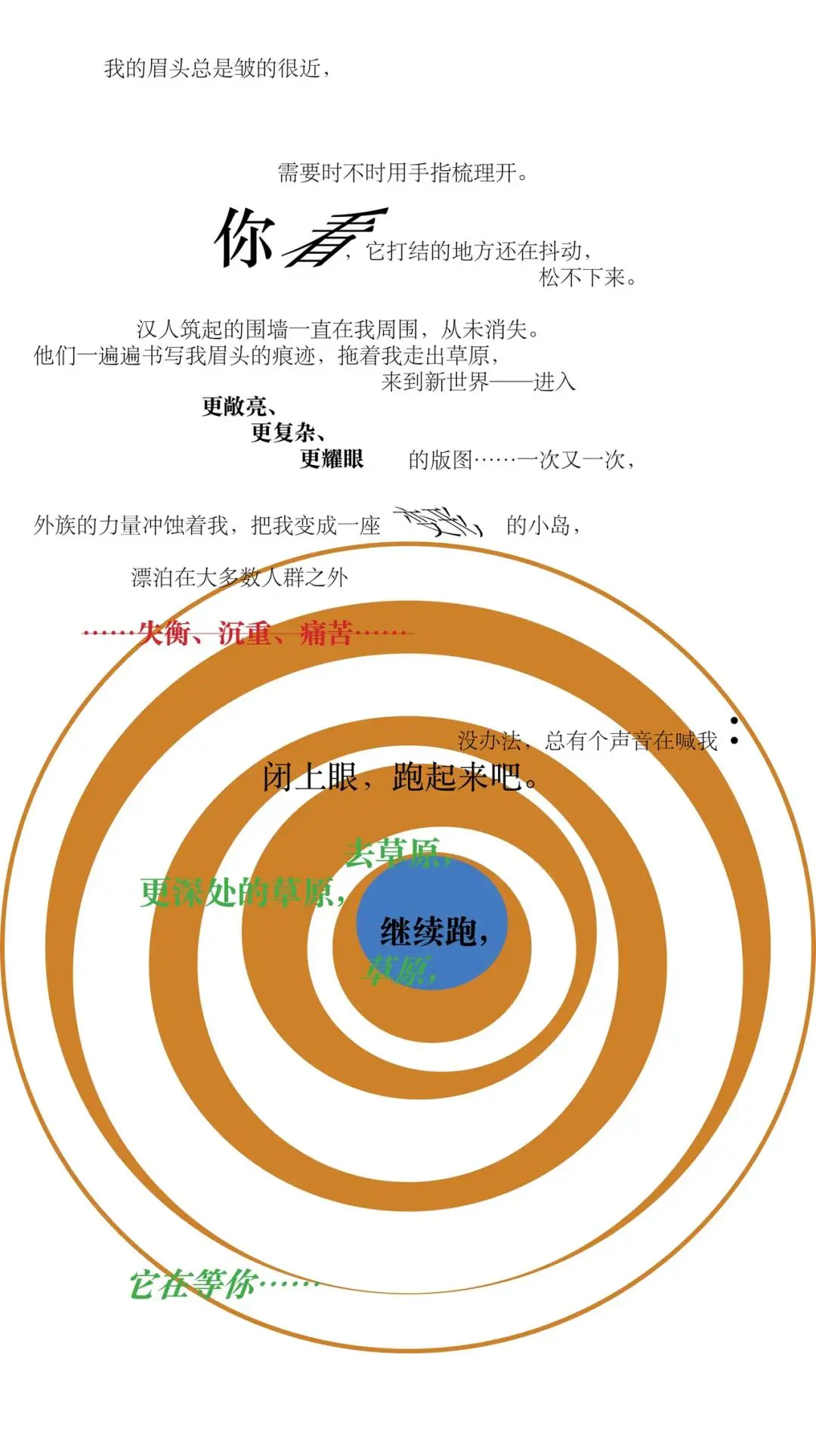 剧本|表演指令-围 原文图像 4